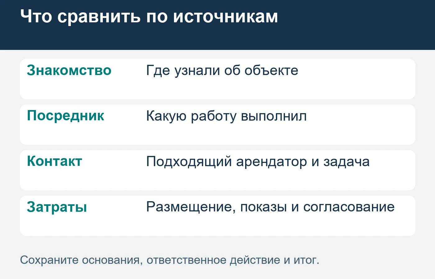 Источник знакомства и роль брокера сохраняют раздельно.
