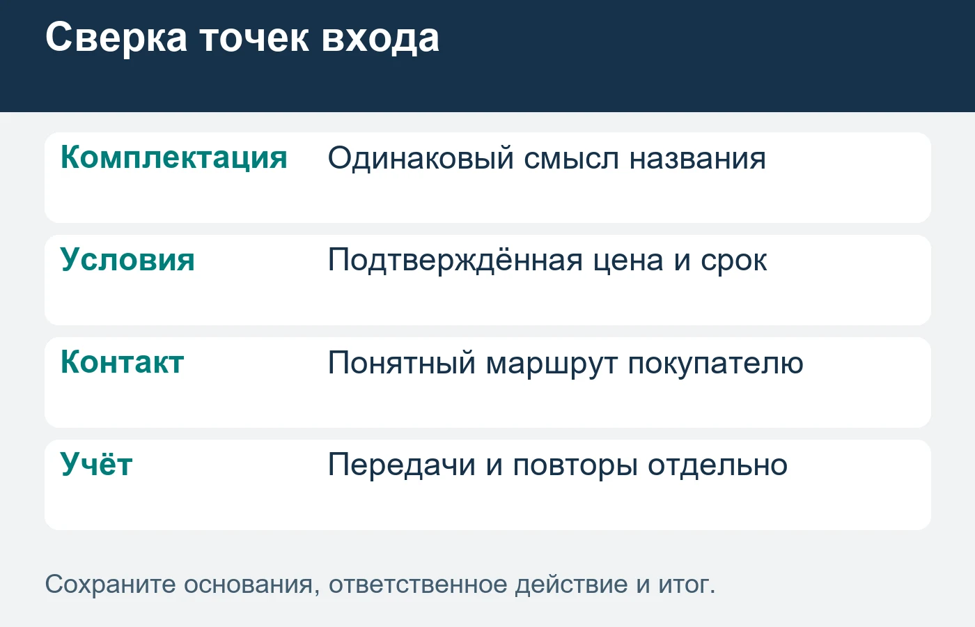 Покупатель должен понимать, кто подтверждает комплектацию, условия и исполнение.