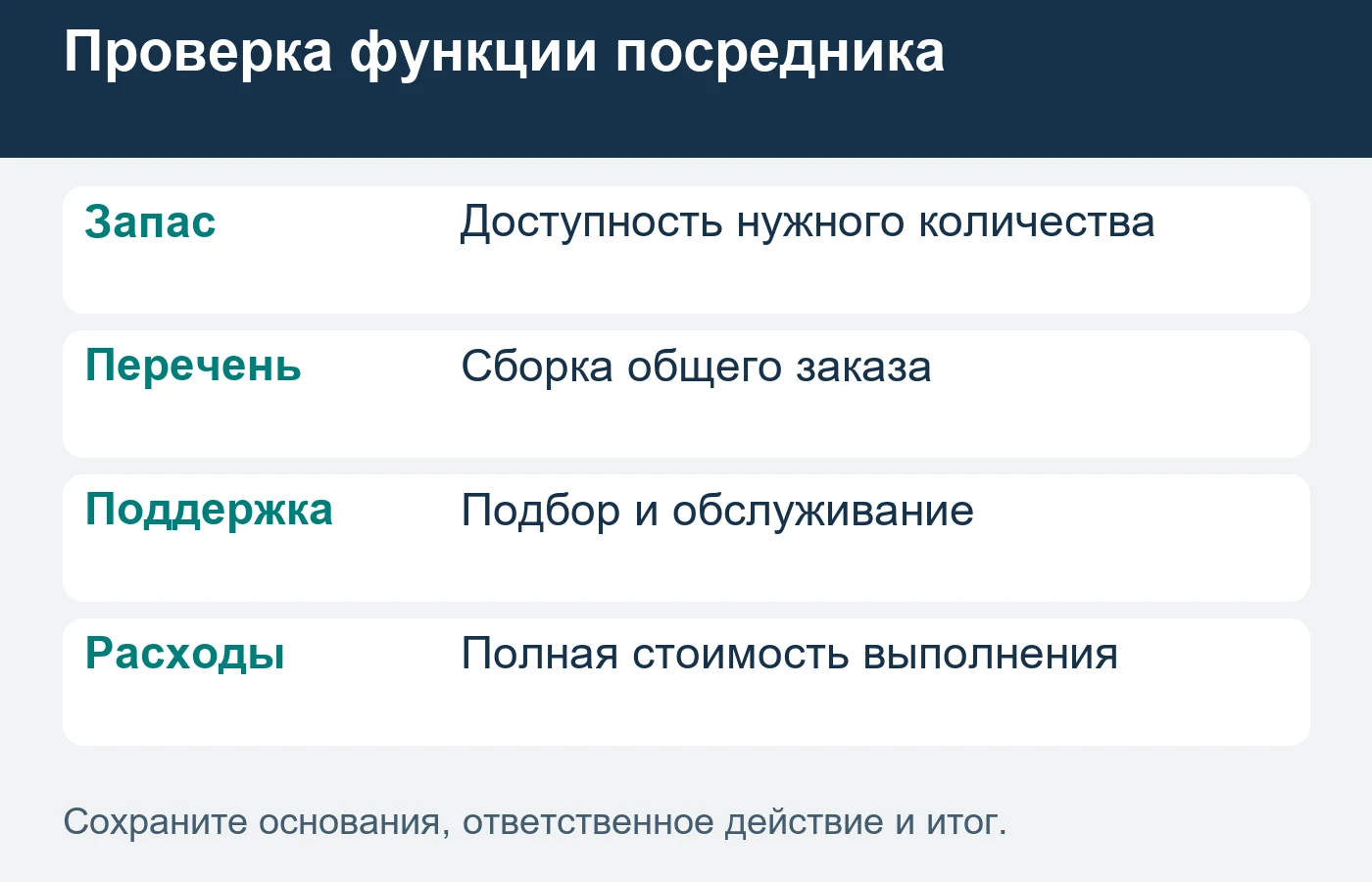 Устранение посредника переносит его работу на другую сторону.