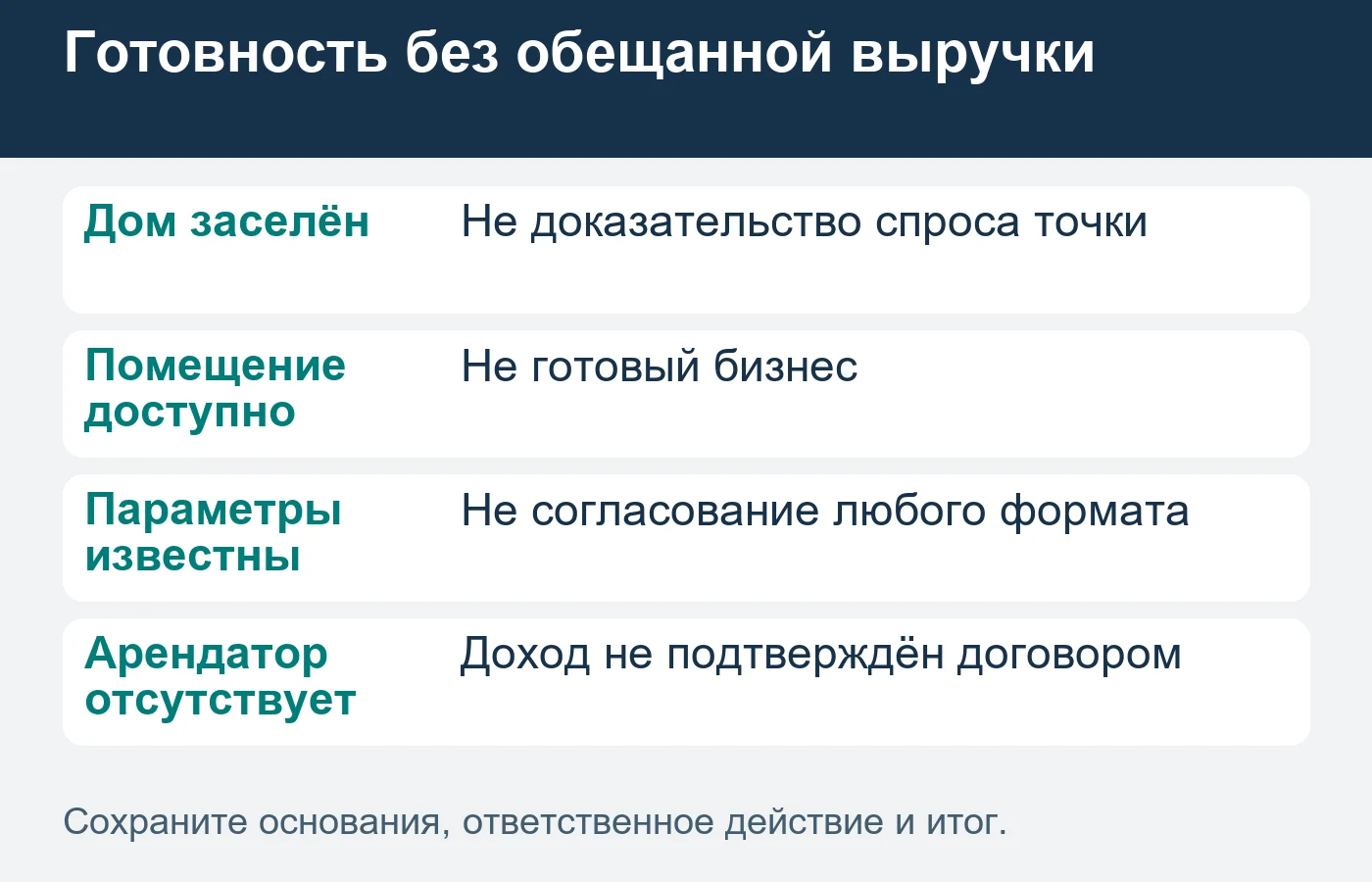 Заселённый дом и пустое помещение не подтверждают оборот бизнеса или арендный доход.