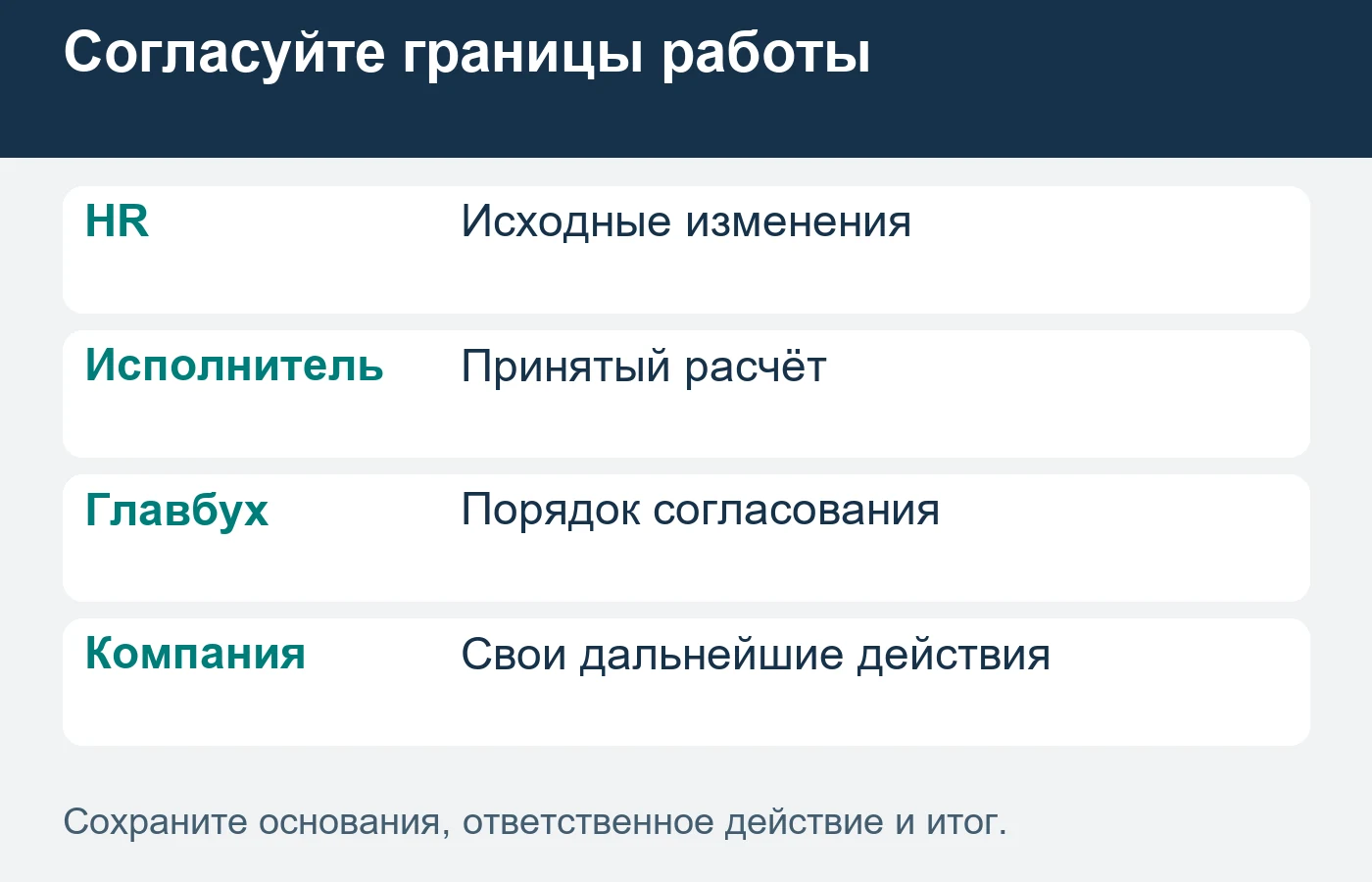 Подготовка расчёта, согласование результата и дальнейшие действия компании — разные части принятого порядка.