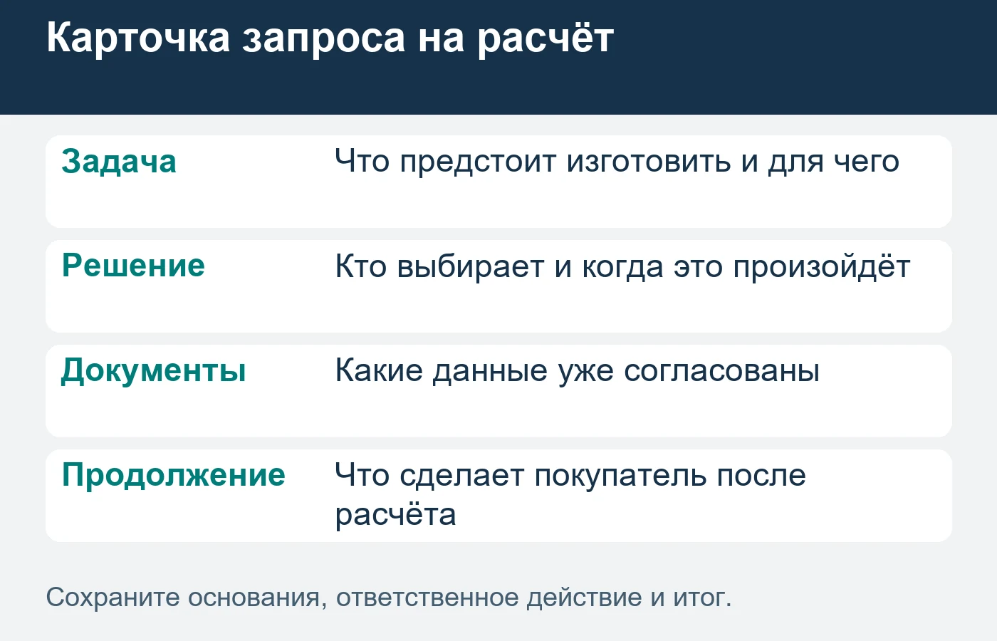 Уточнение роли расчёта помогает согласовать глубину работы, сохраняя полезные ранние контакты.