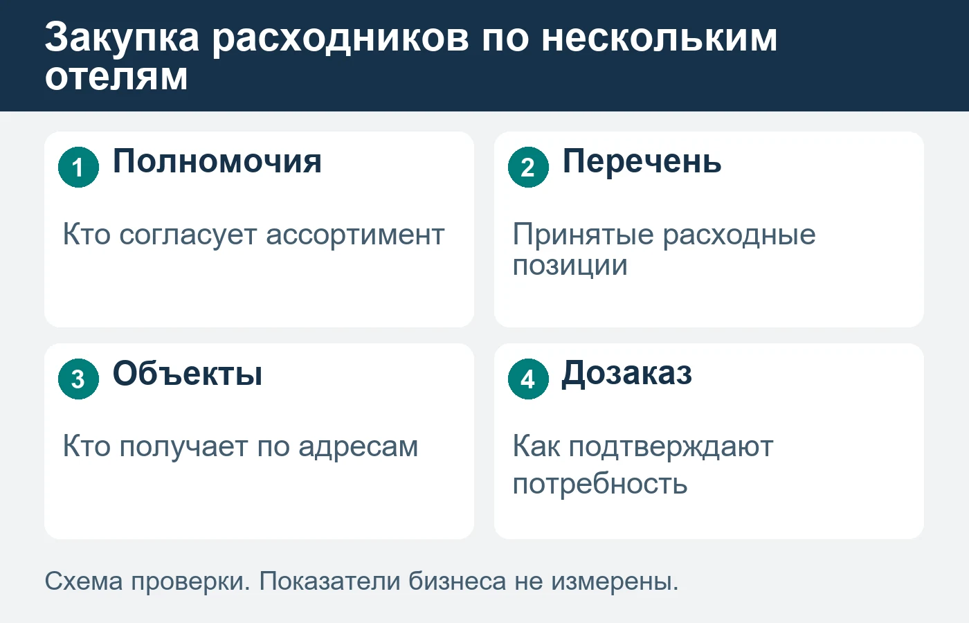 Центральное согласование не отменяет отдельных условий приёмки на объектах.