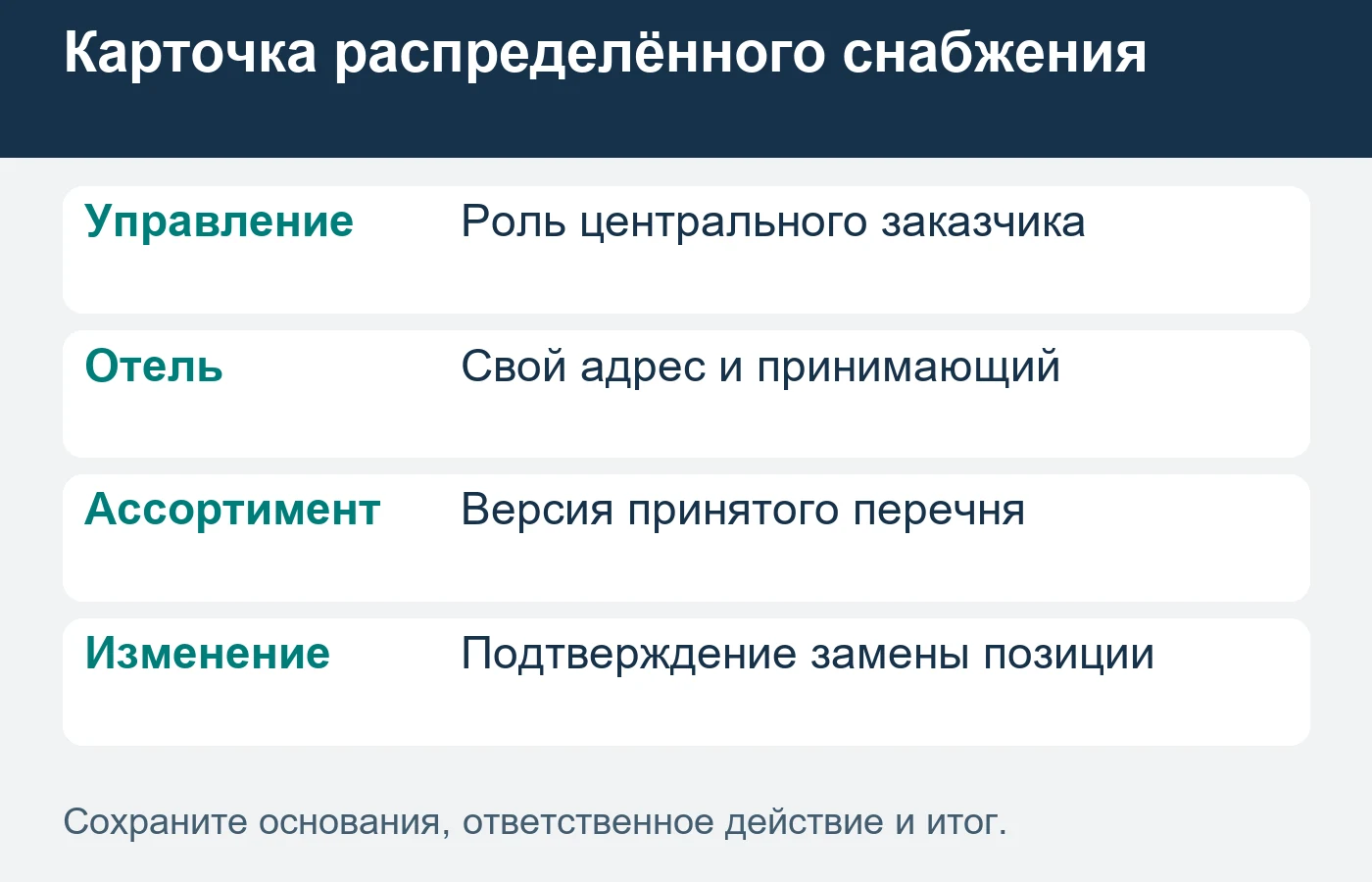 Замены расходников согласуют до отгрузки, сохраняя принятую версию перечня.