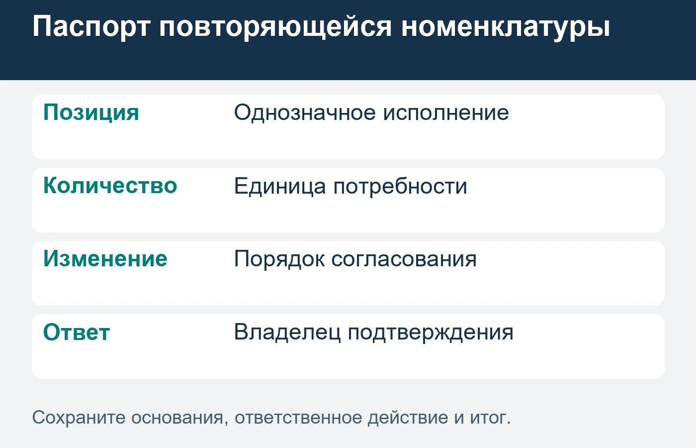 Повторный заказ подтверждается исполнением, а не сохранённым списком.