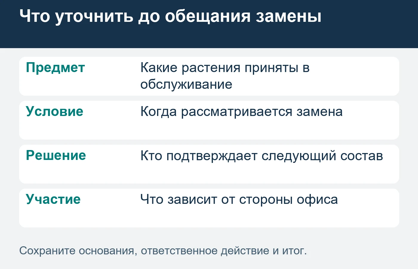 Сервисный визит, замена растения и новая поставка имеют собственные условия.