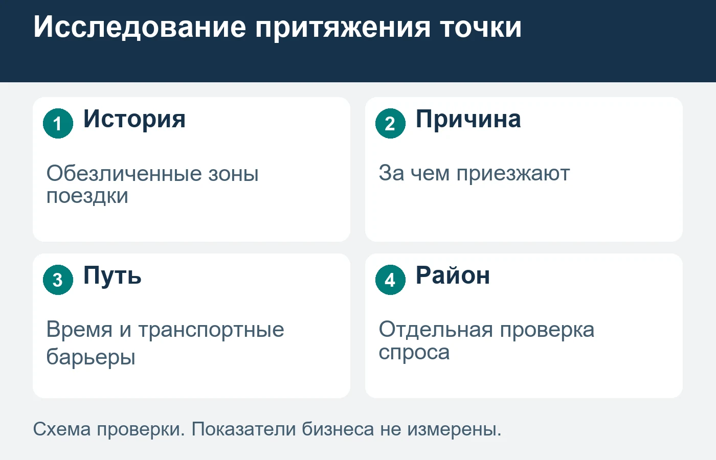 Готовность приехать зависит от задачи и пути, а не только расстояния.