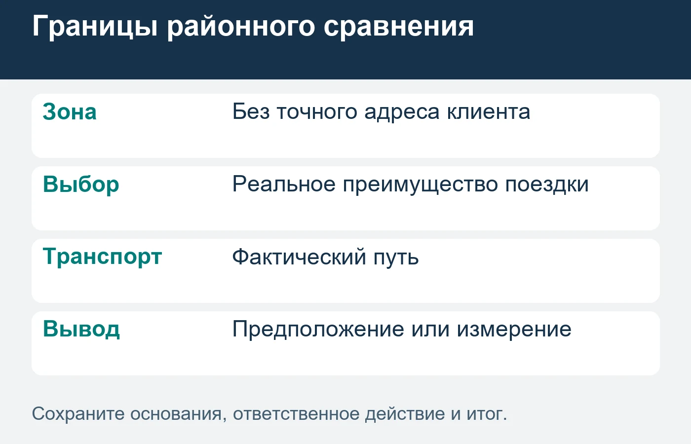 Данные о клиентах используют в необходимом разрешённом обезличенном объёме.