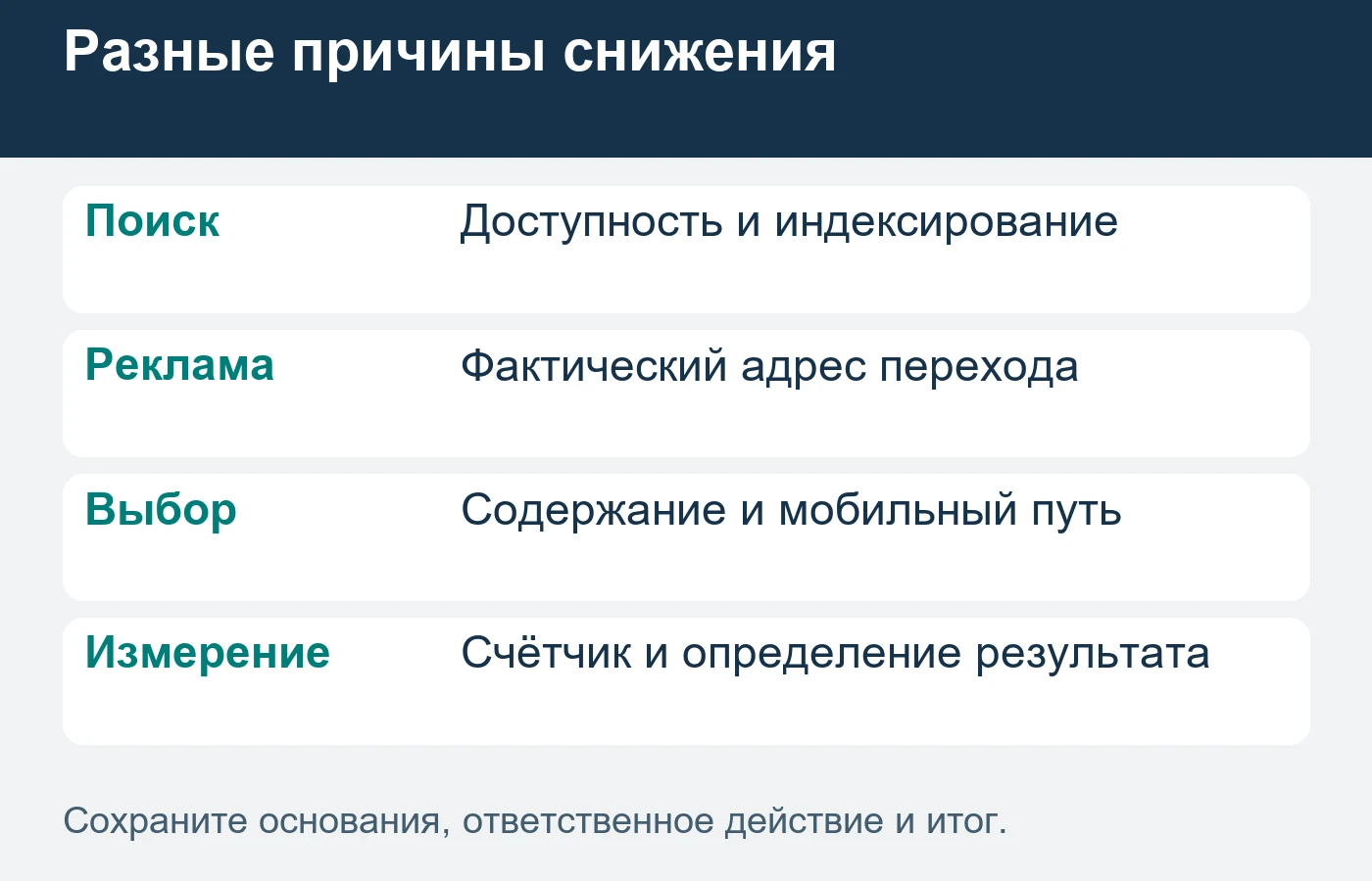 Восстанавливают подтверждённый путь, сохраняя возможность отката.