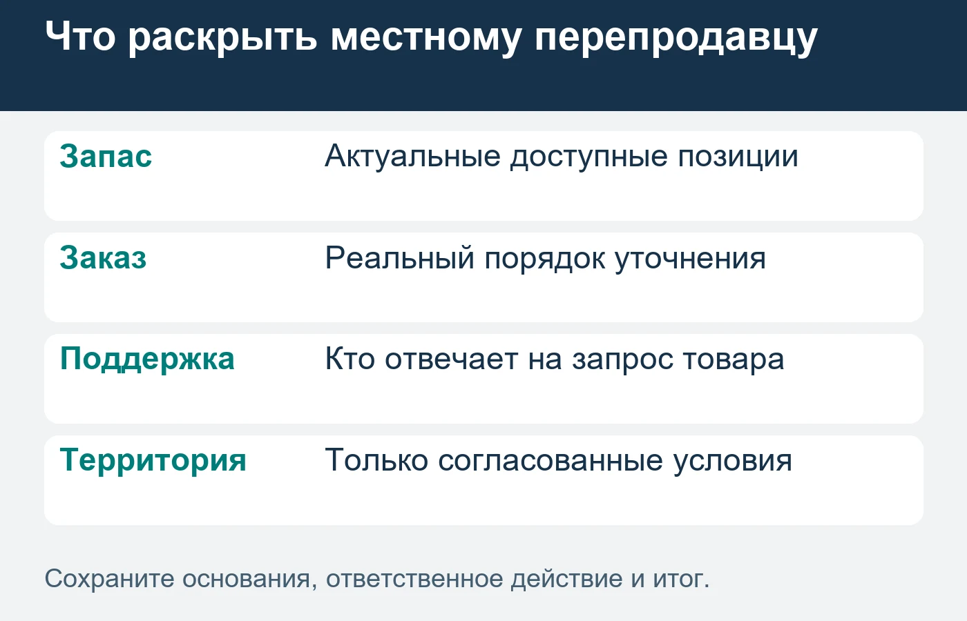 Второй уровень снабжения не равен прямой продаже конечному клиенту.
