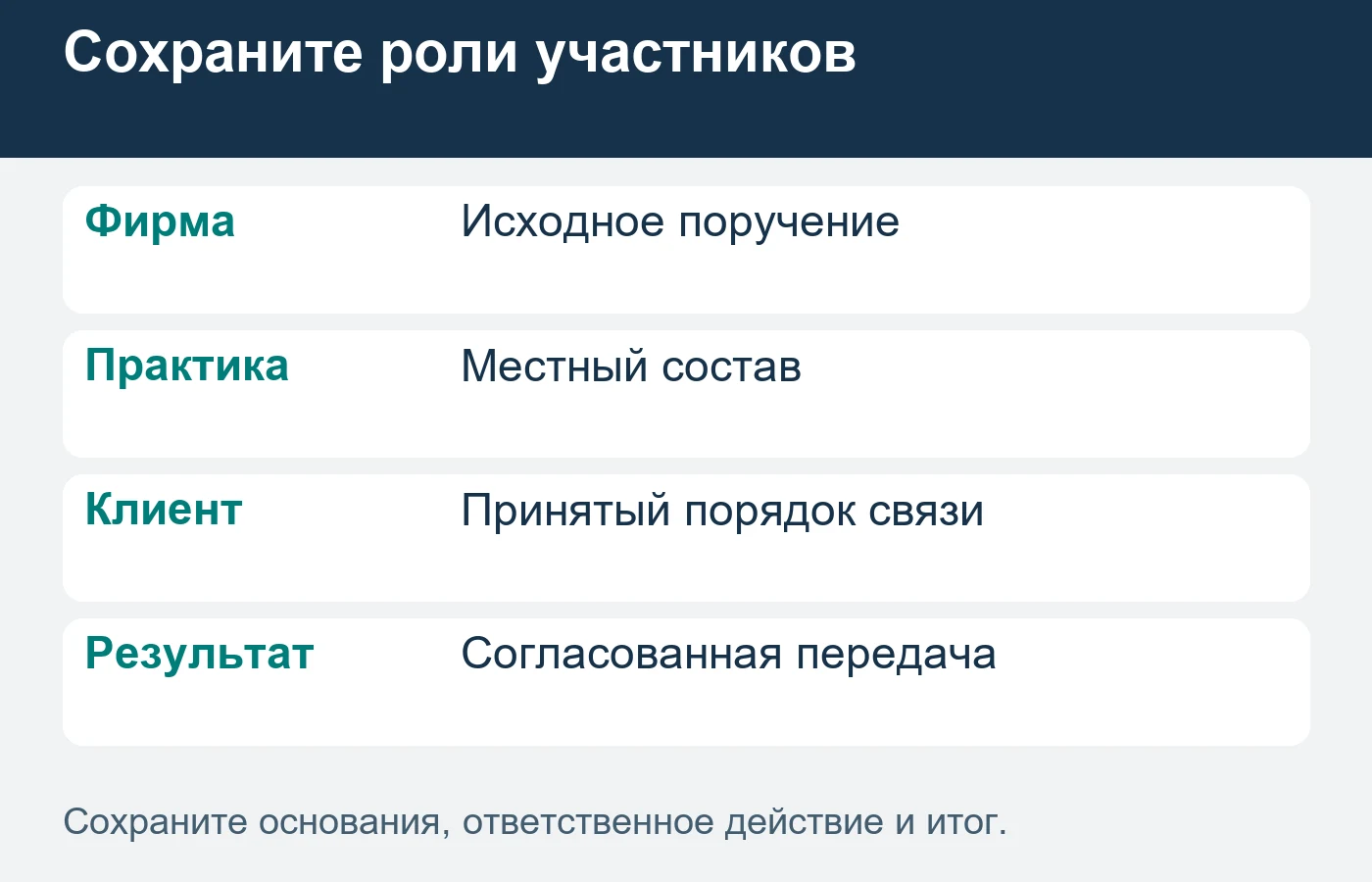 Полномочия, общение и получателей результата определяют для конкретного поручения, а не по факту передачи контакта.