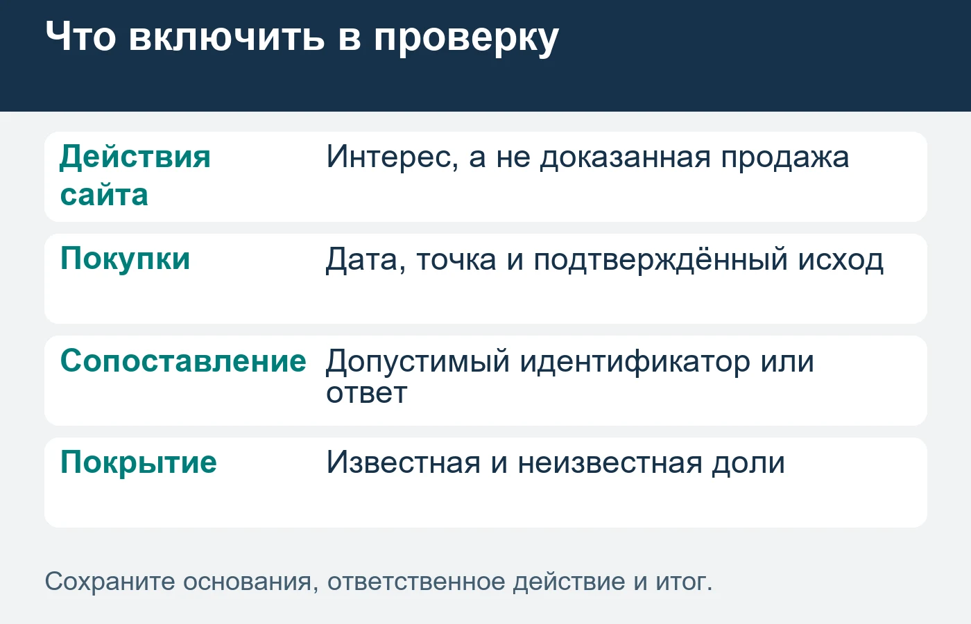 Сравнение точек требует учитывать ассортимент, часы, акции и изменение условий торговли.