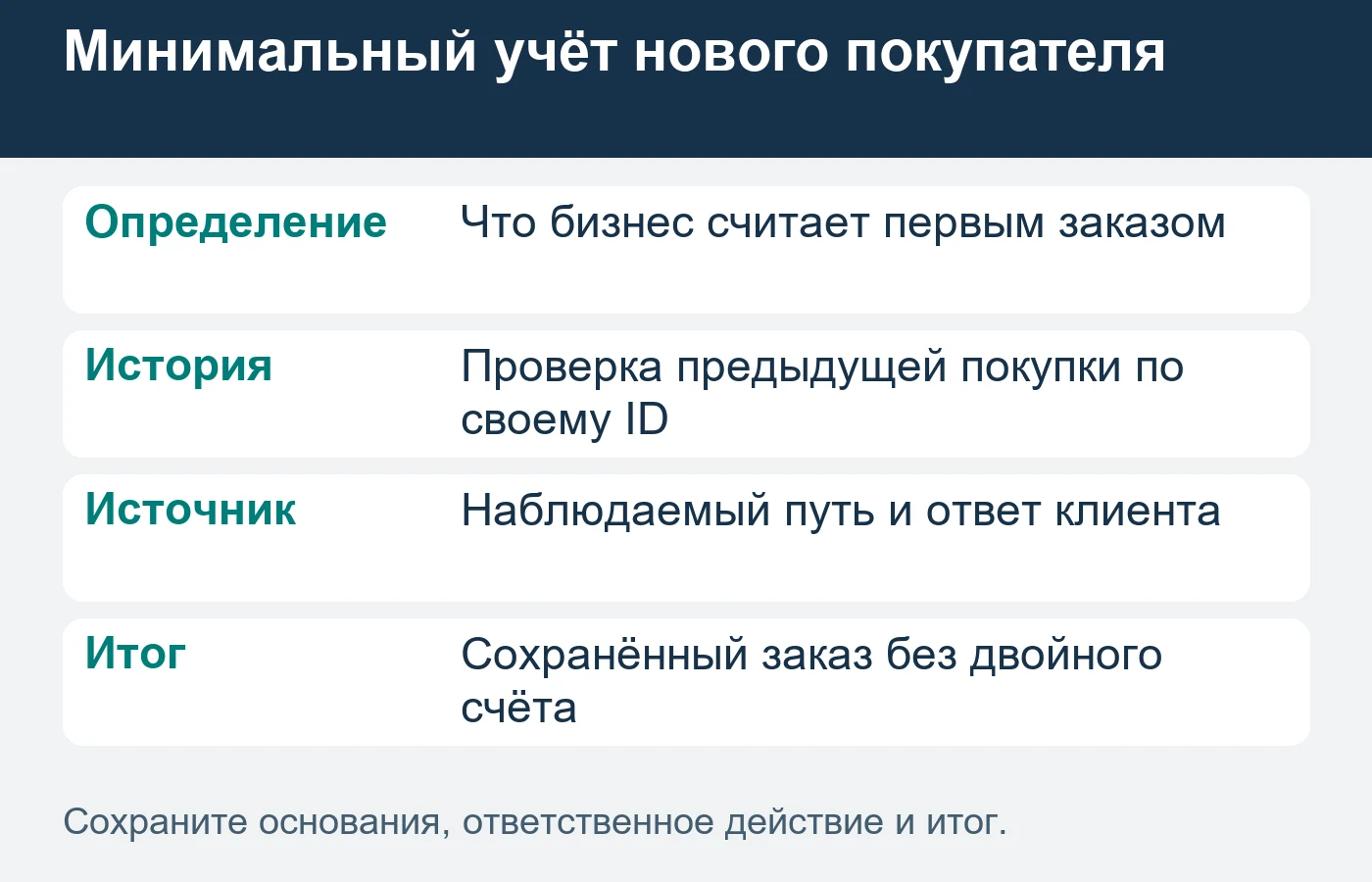 Новый покупатель определяется по истории бизнеса, а вклад рекламы требует отдельного анализа.