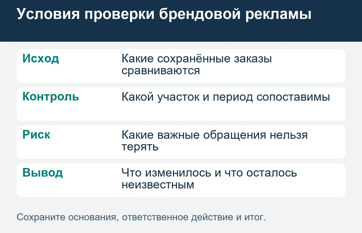 Сравнение требует одного результата и явных ограничений; источник клика не равен дополнительному заказу.