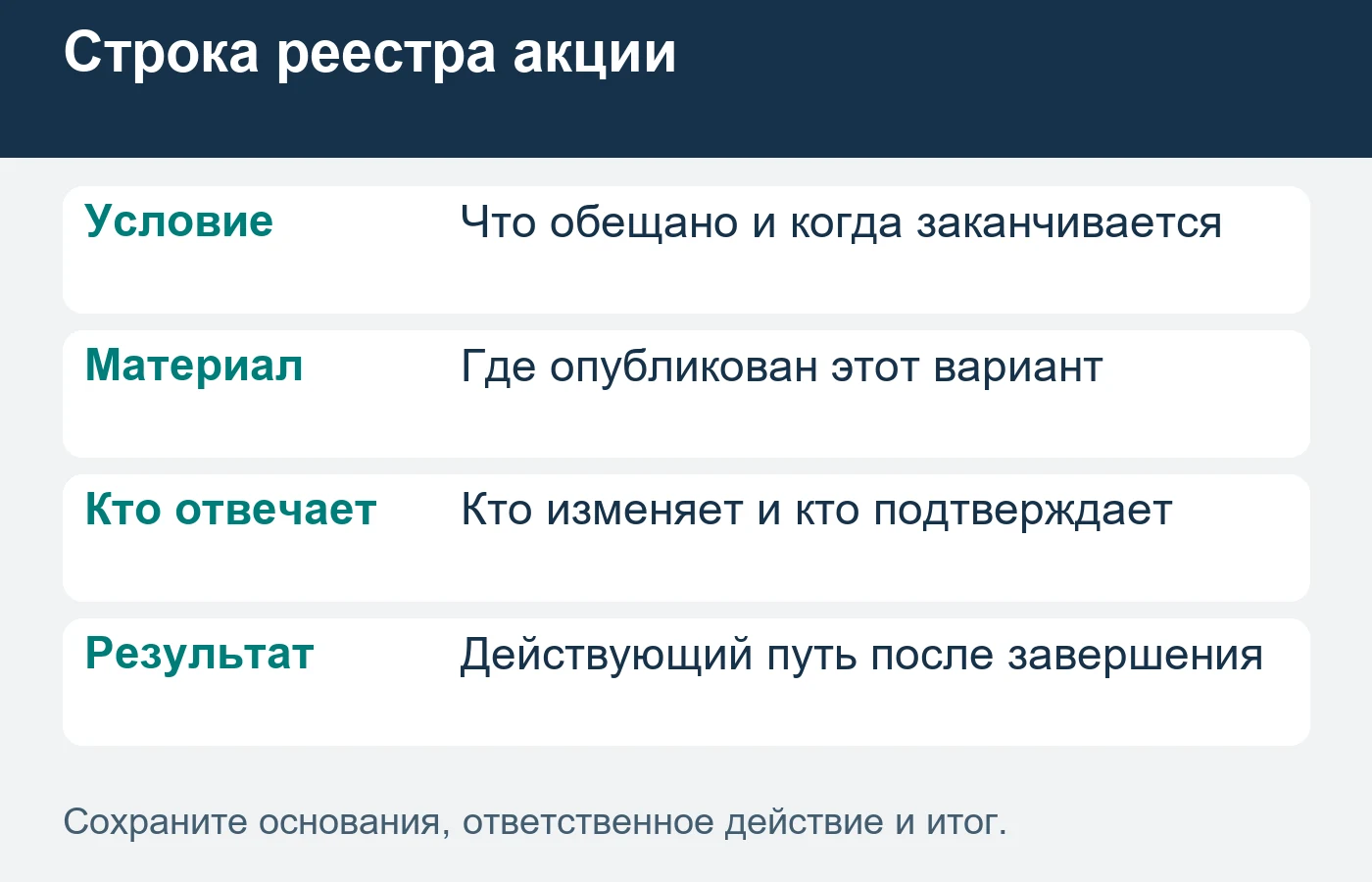 Реестр связывает срок предложения с материалом и подтверждением фактической замены.