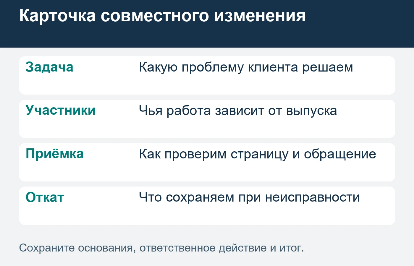 Общий список решений сохраняет специализацию команд и назначает приёмку пересечений.