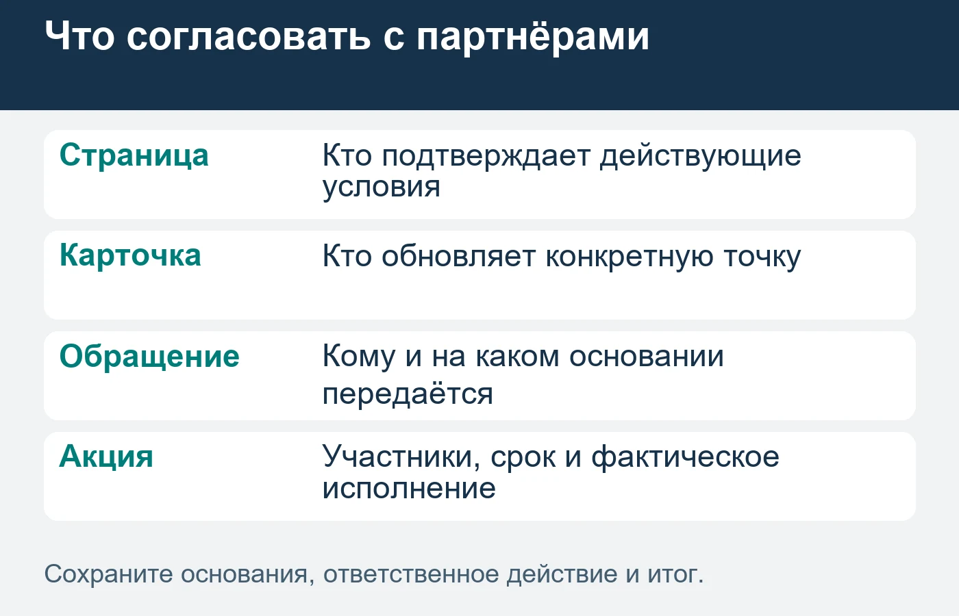 Самостоятельность партнёров и действующие договорённости учитываются до общей рекламной работы.