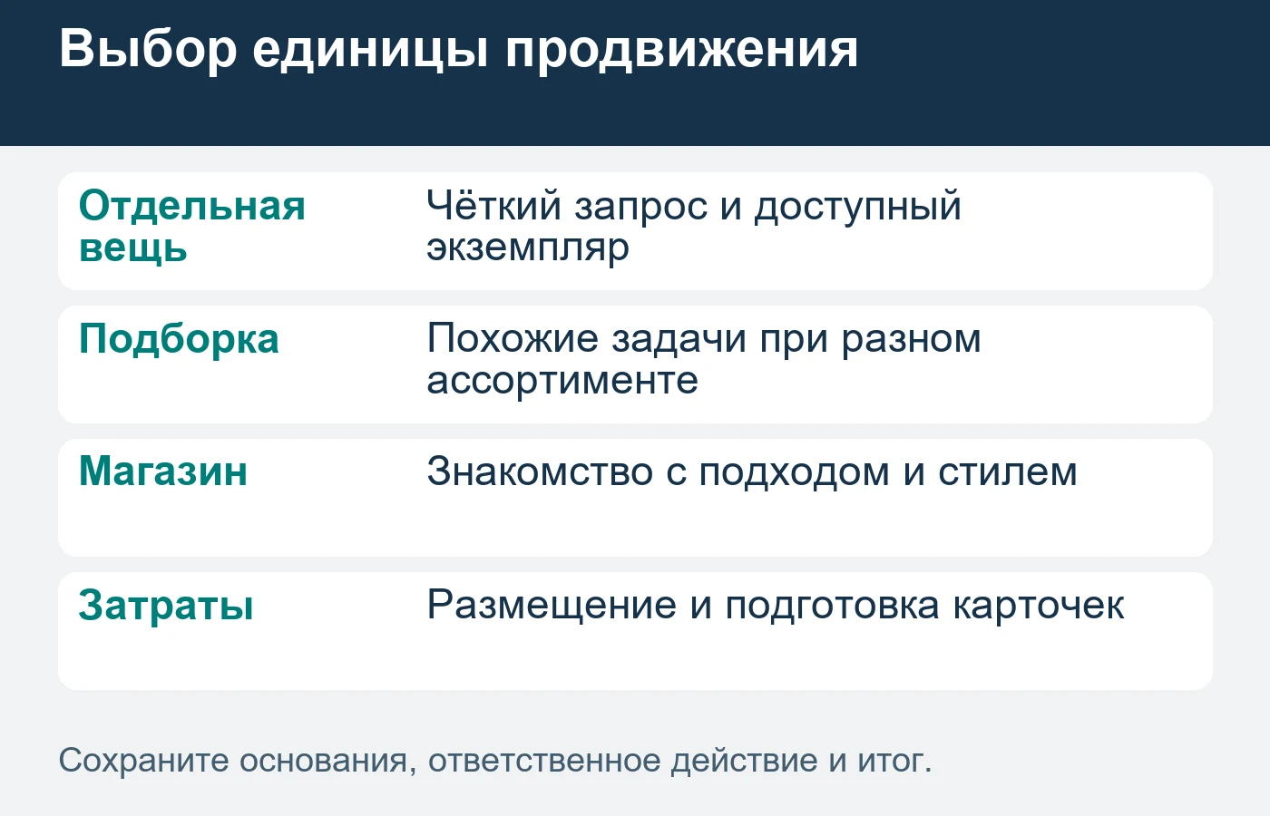 Подборка сохраняет задачу выбора, но не должна подменять отсутствующий товар похожей фотографией.