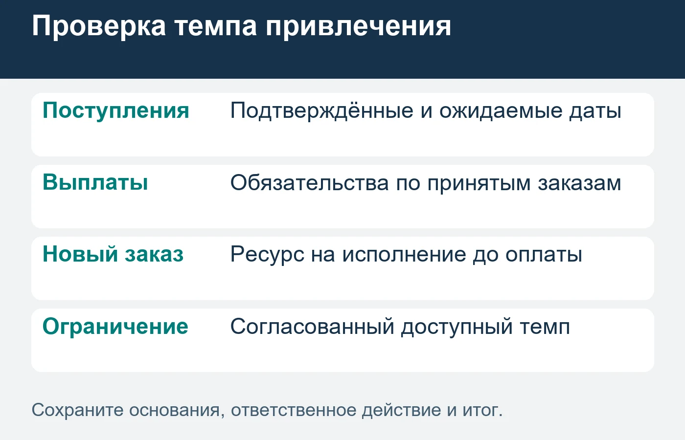 Рекламный темп согласуют с подтверждённым ресурсом исполнения и планом платежей компании.