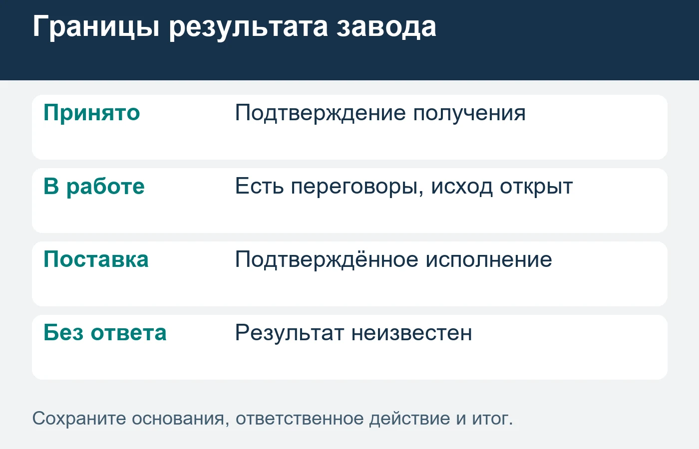 Выручку партнёра показывают только при наличии согласованных подтверждённых сведений.