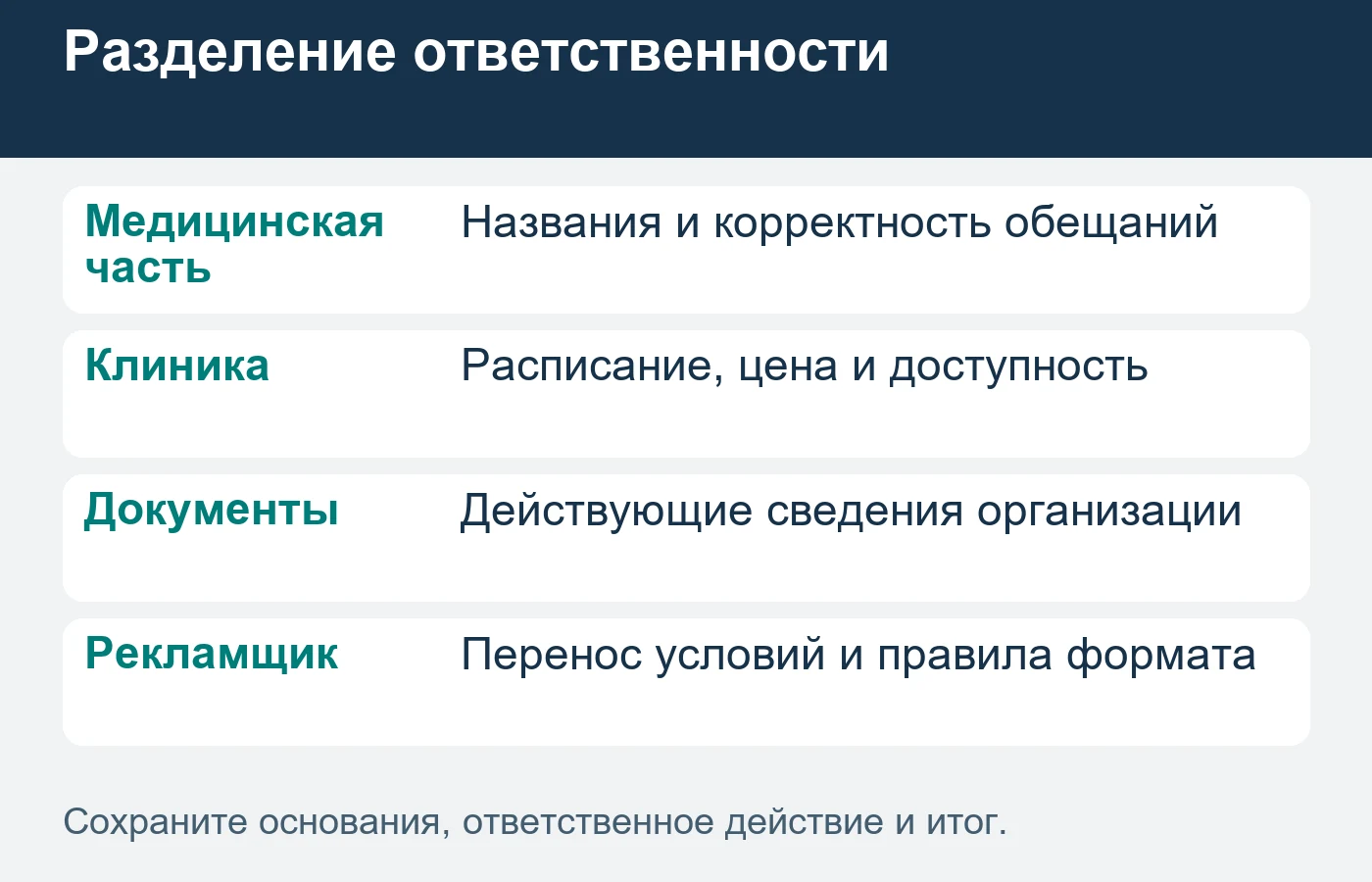 Обновление врача или состава услуги требует согласованного изменения всех затронутых материалов.