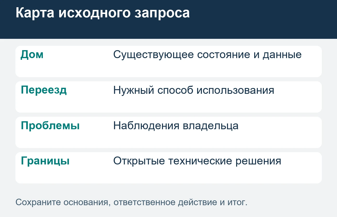 Состав реконструкции согласуют после профильной оценки исходных условий.