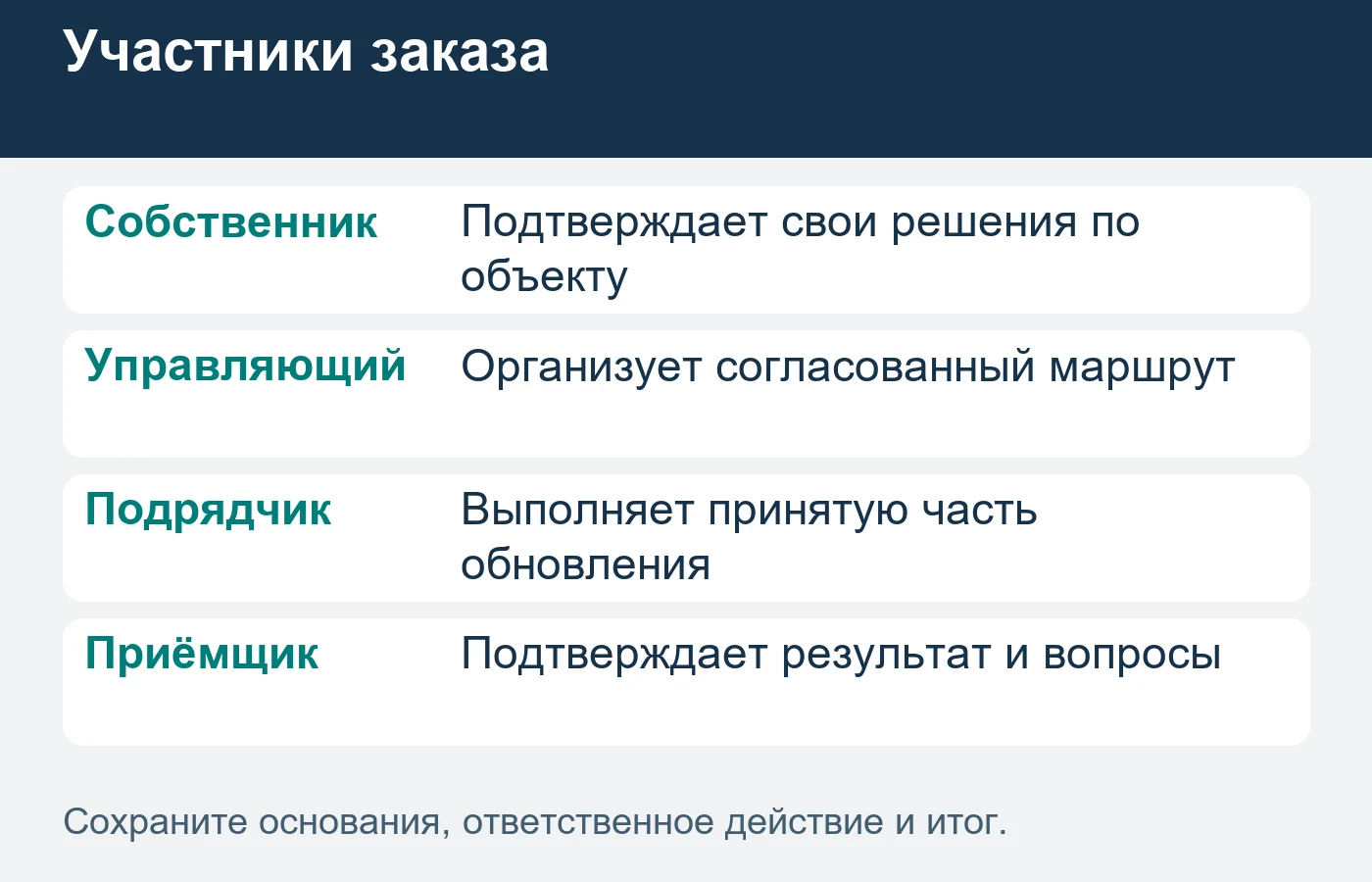 Полномочия и участие определяют по объекту, а не по названию должности.