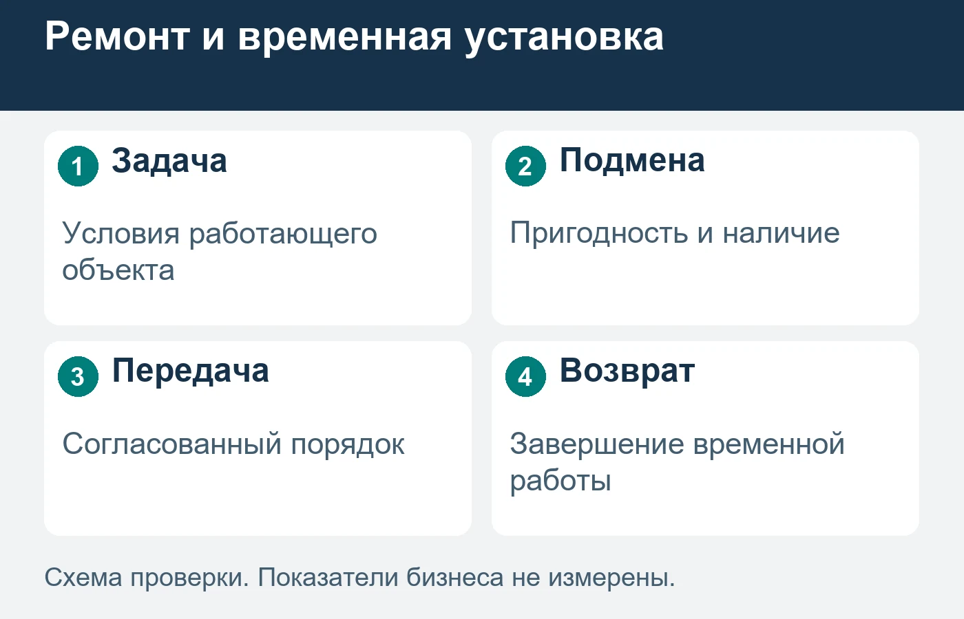 Наличие подменного парка не подтверждает подходящую установку для любого объекта.