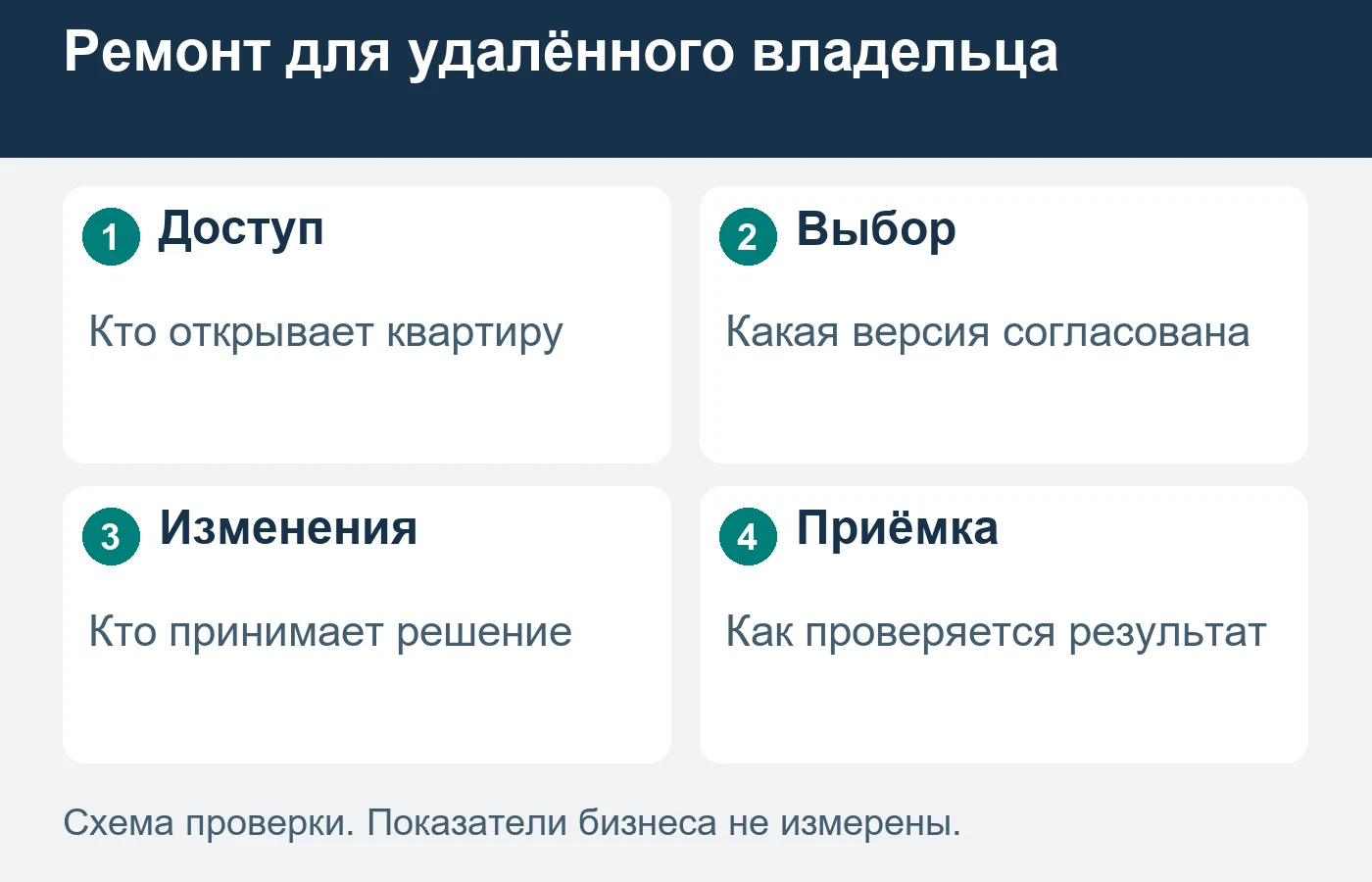 Фотография образца помогает обсуждению, но не заменяет согласованный выбор.