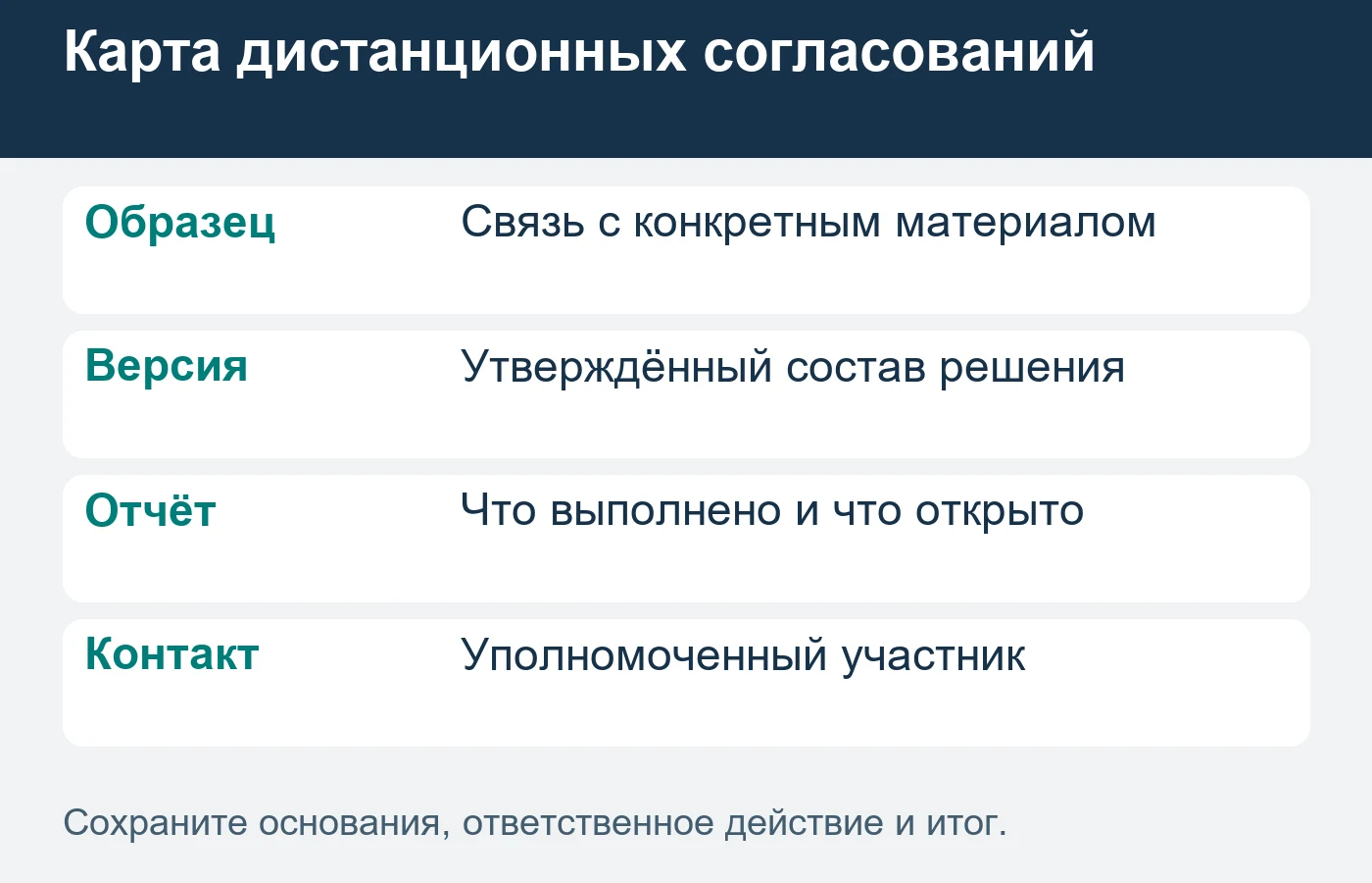 Отчёт о ходе работ и подтверждение приёмки имеют разные статусы.