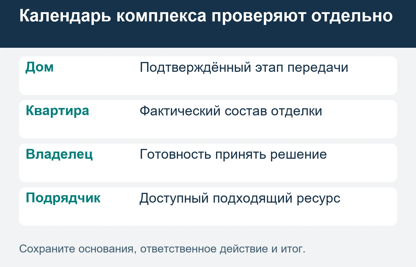 Название жилого комплекса само по себе не подтверждает дату ключей и одинаковое состояние всех квартир.