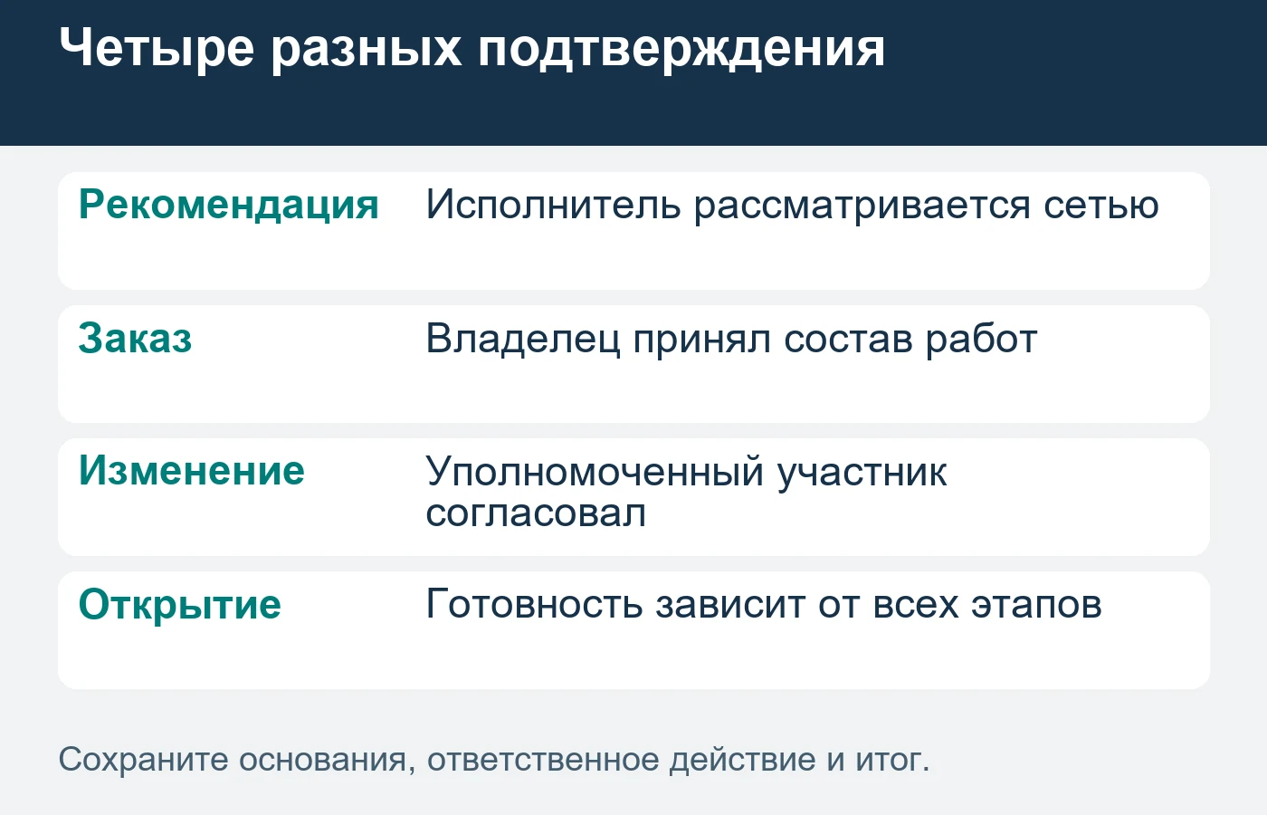 Рекомендованный подрядчик ещё не получил конкретный объект.
