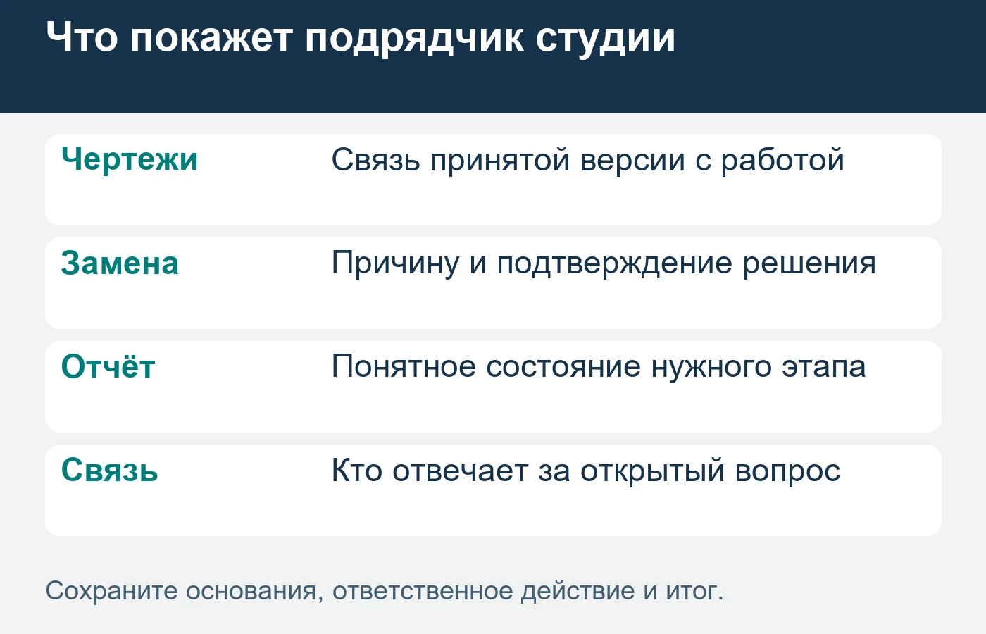 Красивая фотография дополняет доказательство, но не объясняет согласование изменений.