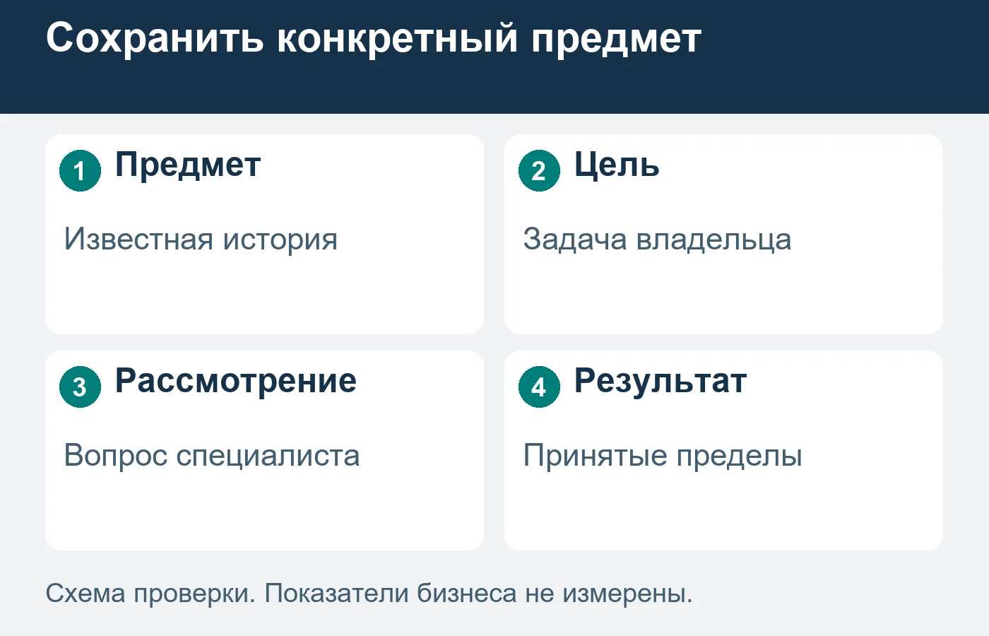 Восстановление существующей мебели не является изготовлением нового предмета.