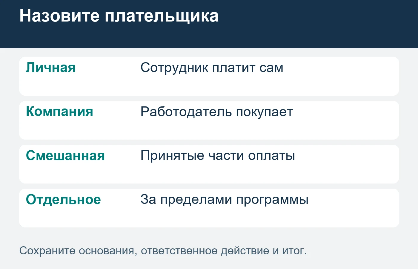 Частичная компенсация не означает автоматического разделения оплаты на кассе ресторана.