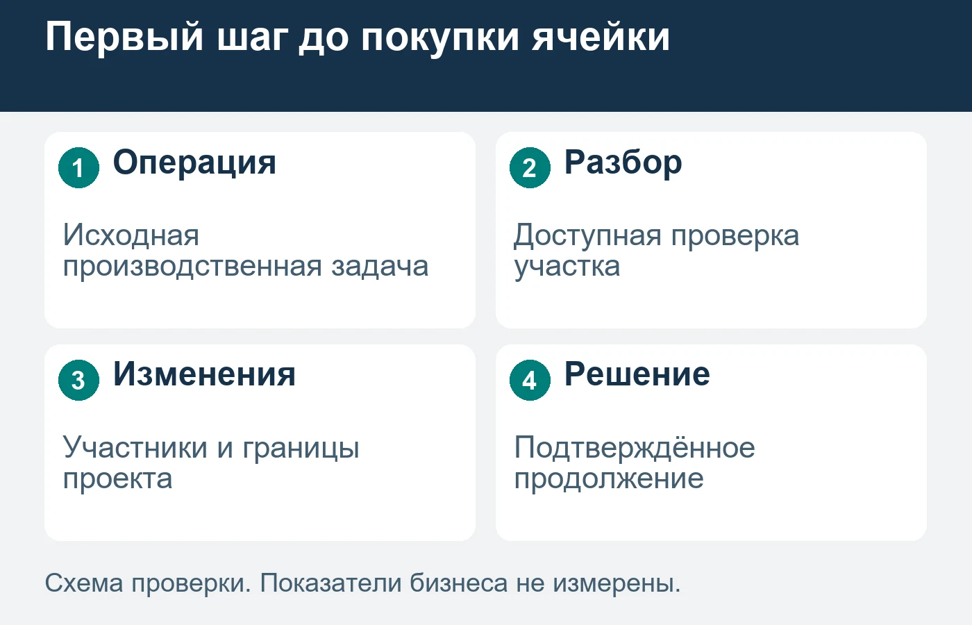 Схема не назначает робот, движение или требования безопасности.