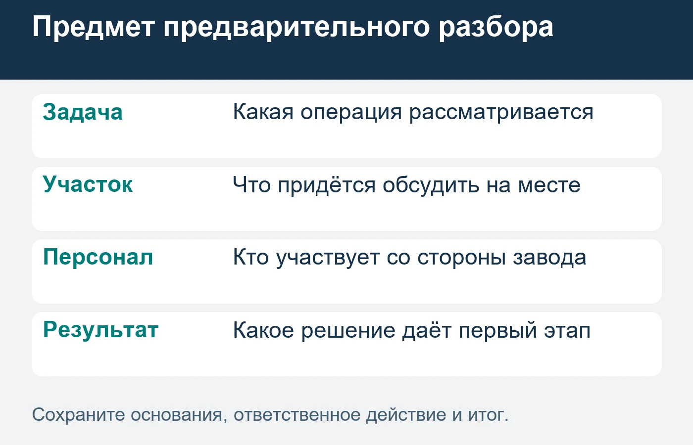 Первый разбор не подтверждает пригодность участка или окупаемость.