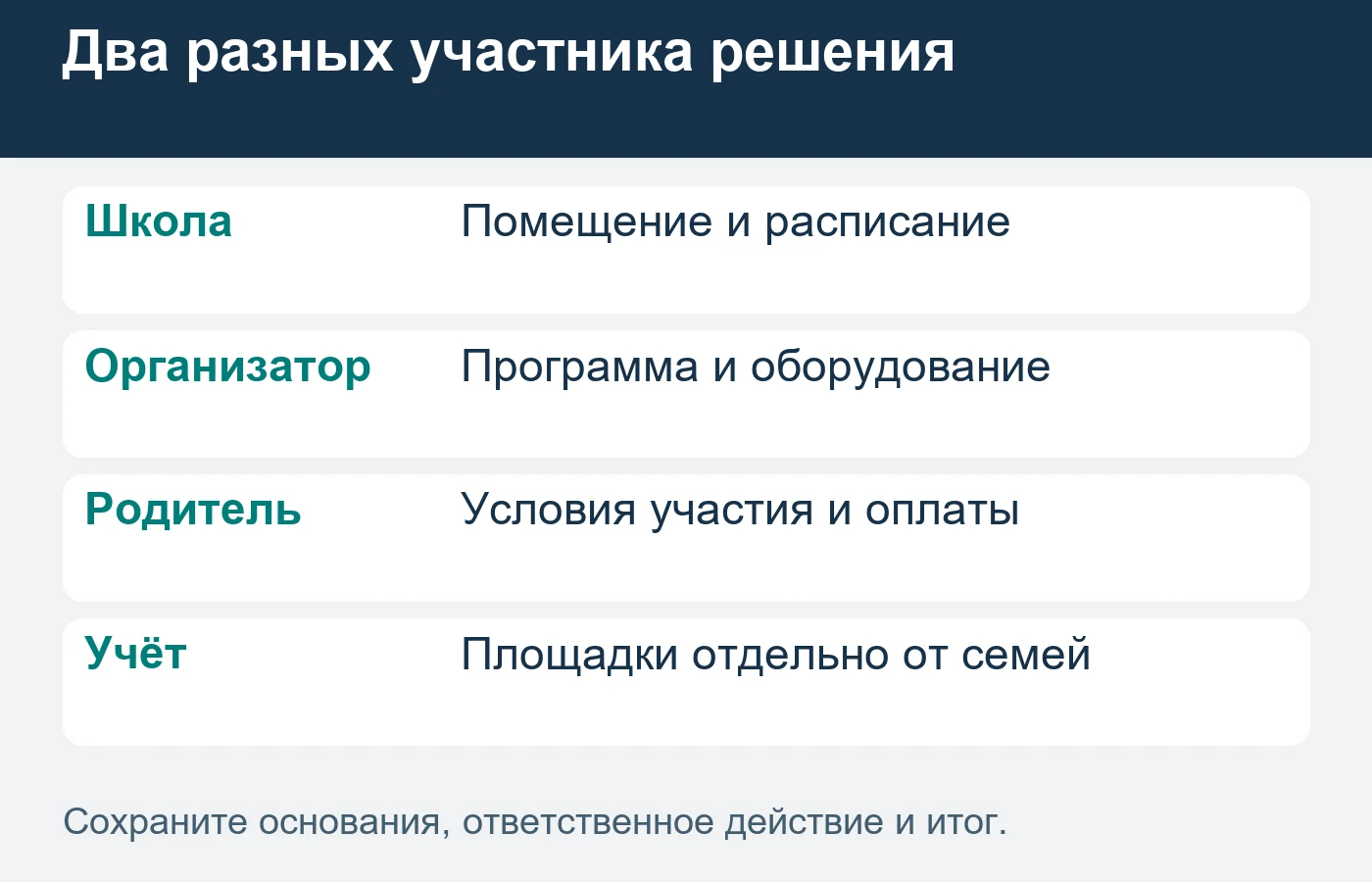 Сотрудничество с площадкой не делает администрацию покупателем каждого семейного абонемента.