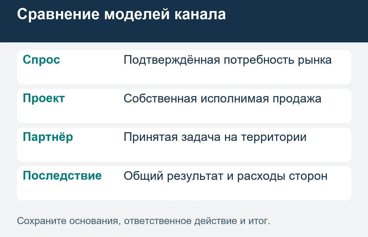 Модель расширяют по подтверждённой пользе с учётом участия партнёров.