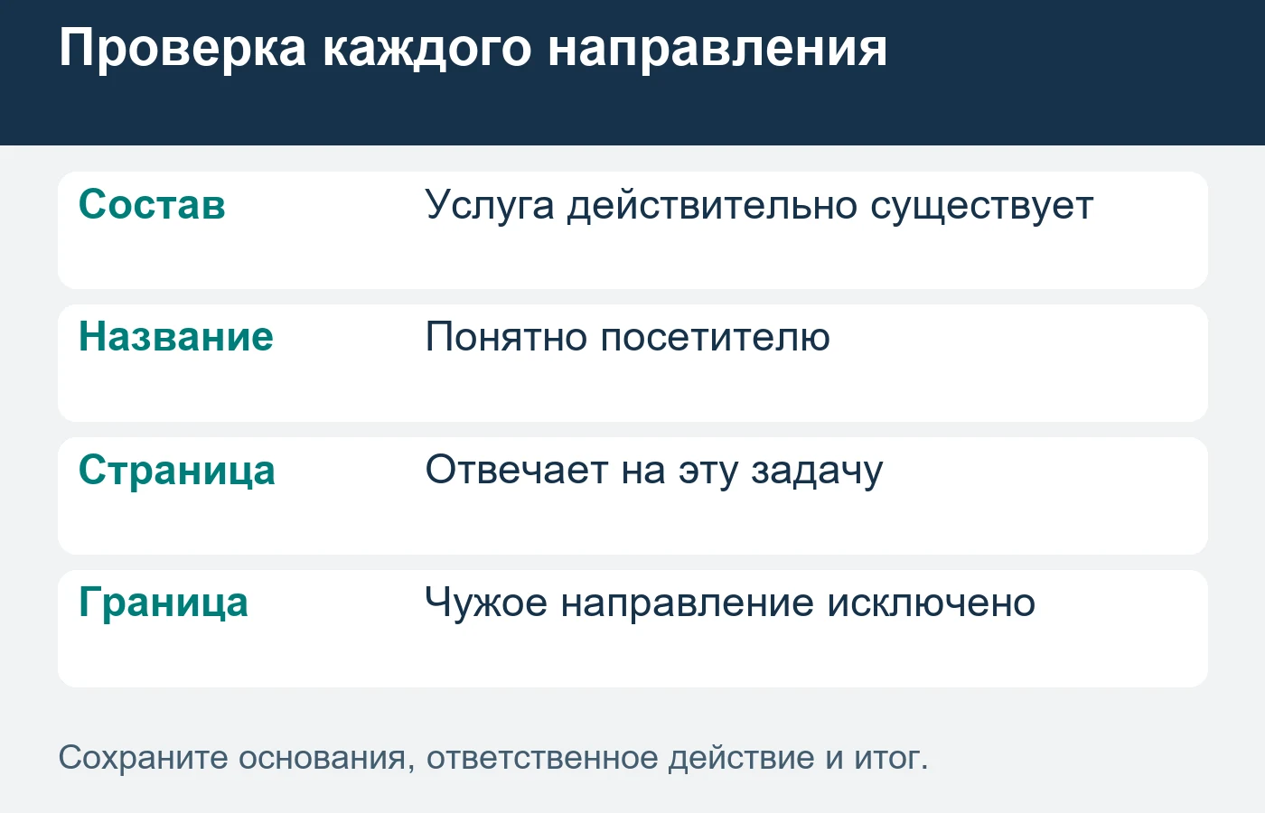 Услуги проверяют по фактическому составу работ.