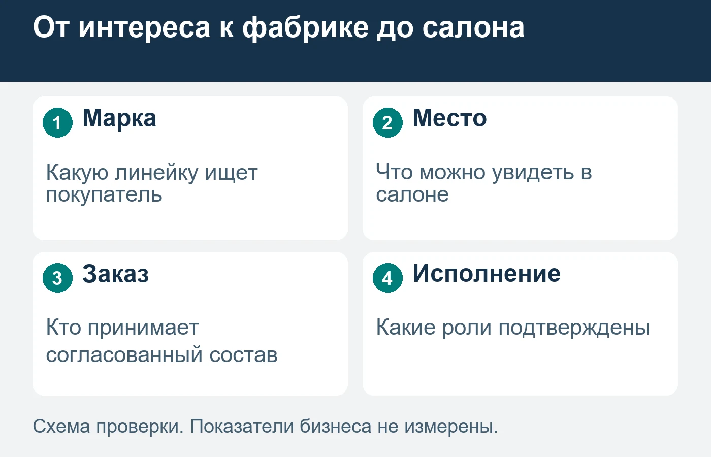 Образцы и услуги салона должны соответствовать действительному местному предложению.