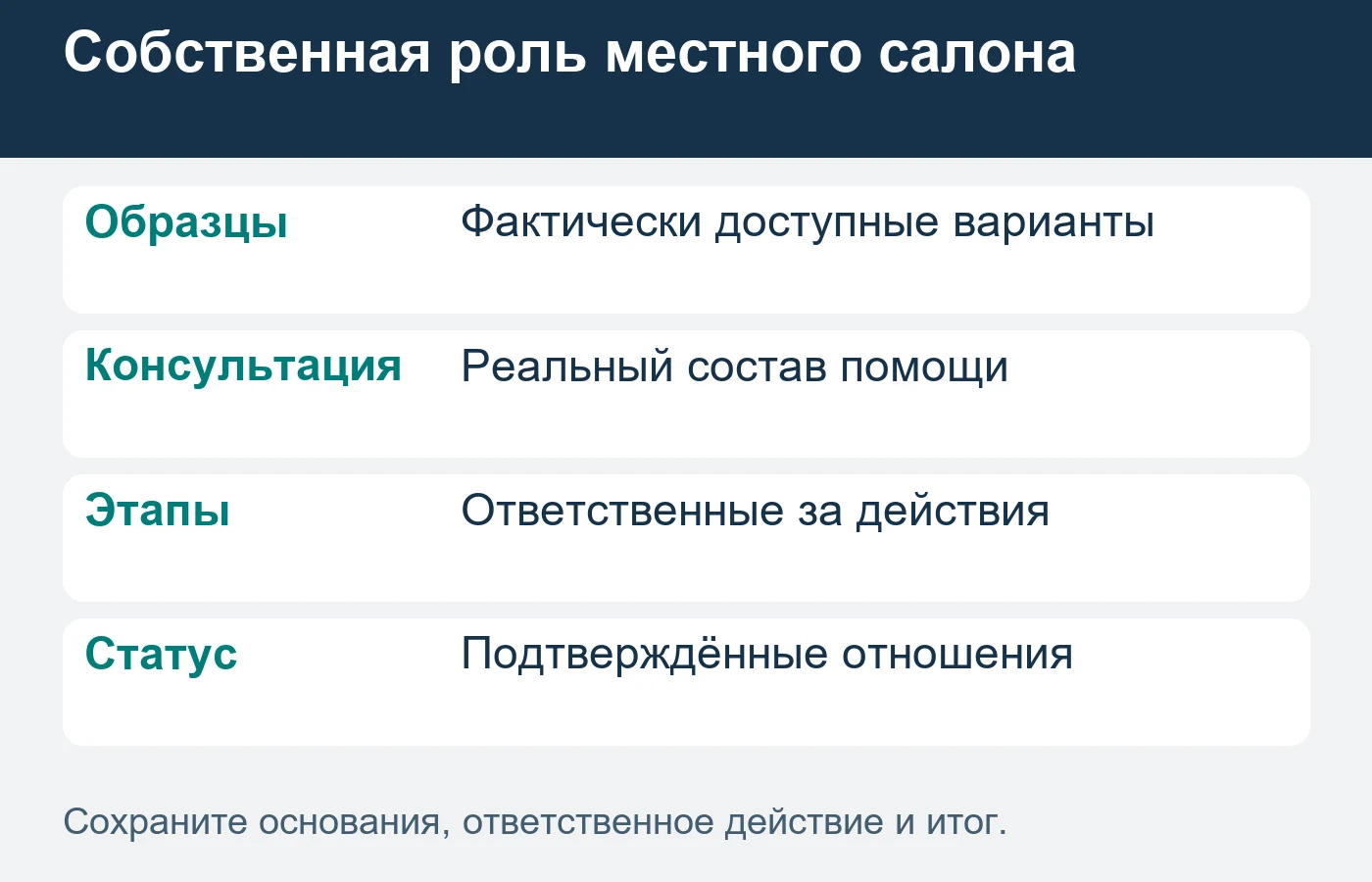 Роль продавца и роль фабрики объясняются отдельно по реальным условиям заказа.