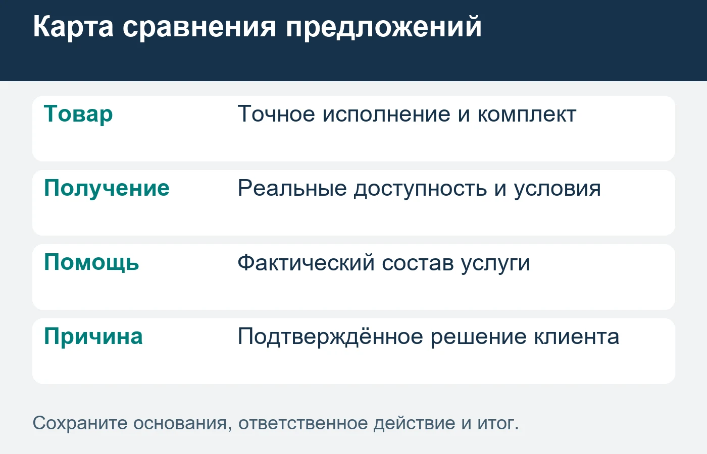 Изменение роли салона опирается на выясненные причины, а не только цену карточки.