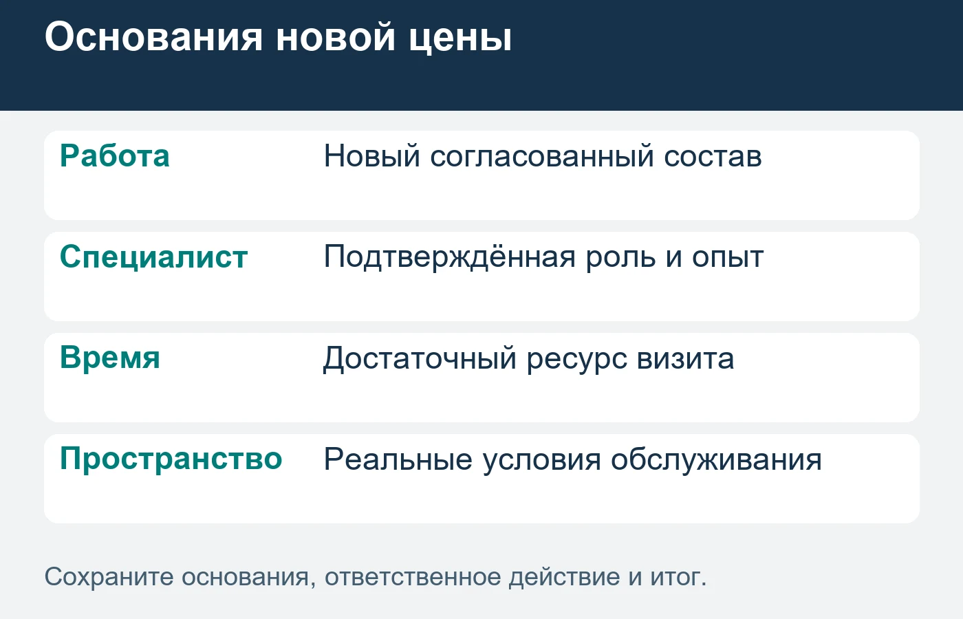 Сайт должен объяснять действительный состав нового предложения до записи.