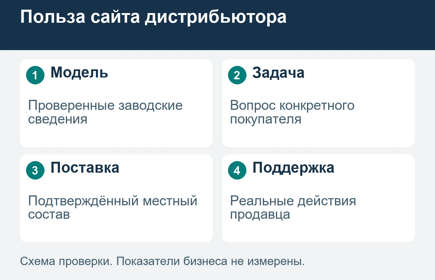 Собственная ценность продавца не требует менять заводские характеристики.