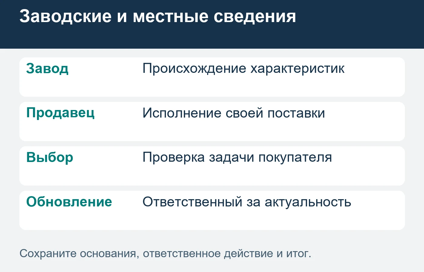 Местные условия подтверждаются отдельно по модели и составу поставки.