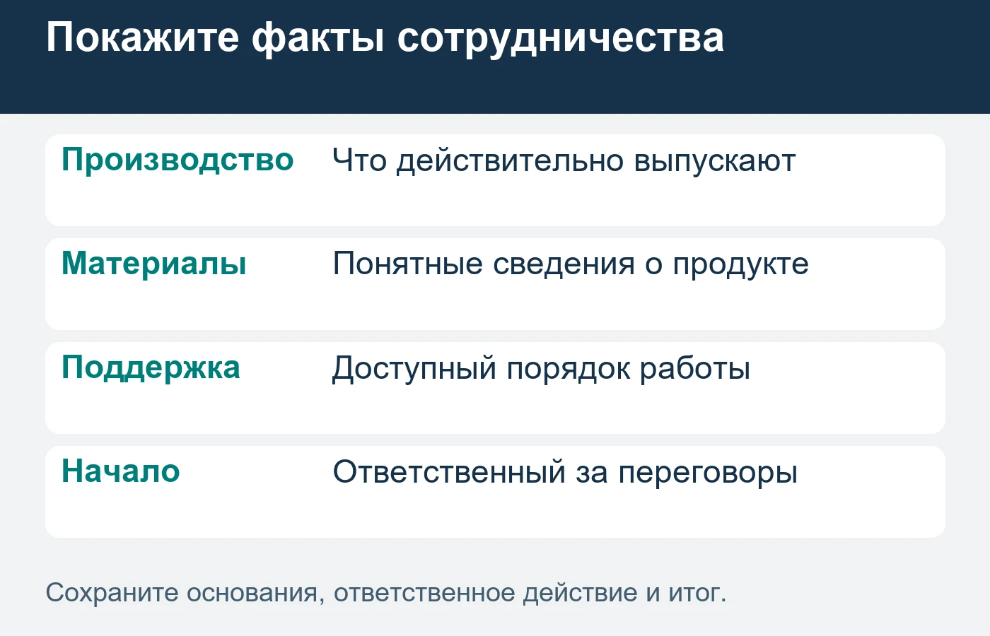 Партнёрское предложение опирается на доступную продукцию и подтверждённый порядок взаимодействия.