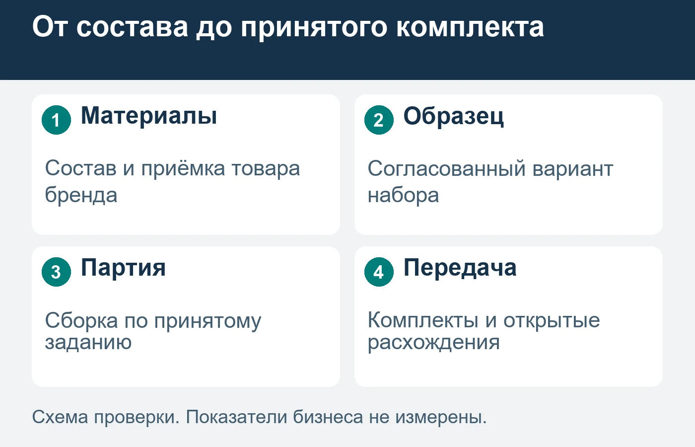 Контрольный образец согласуют до выпуска всей партии.