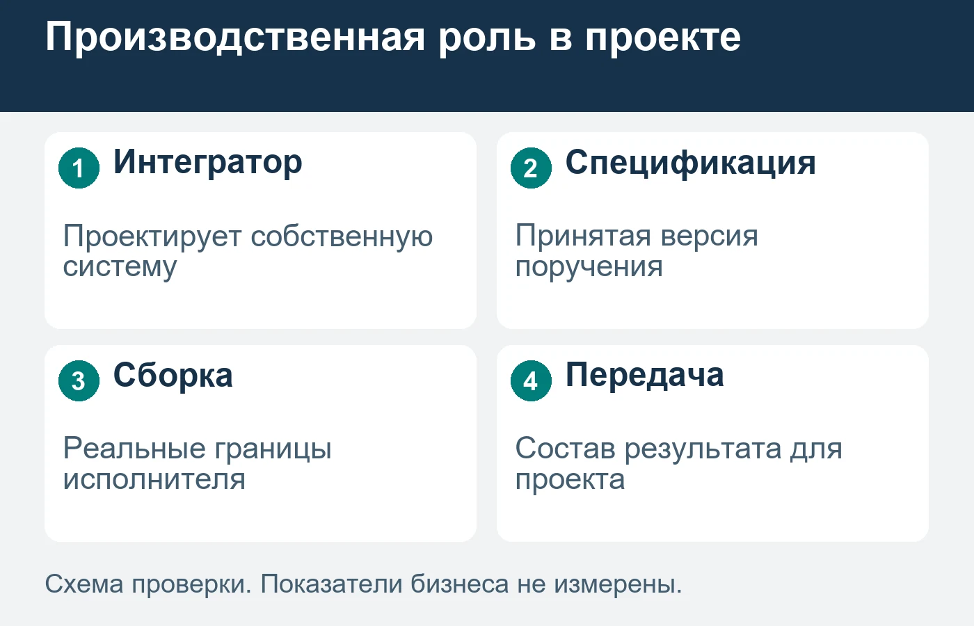 Схема не устанавливает электрооборудование, монтажные действия или безопасность шкафа.
