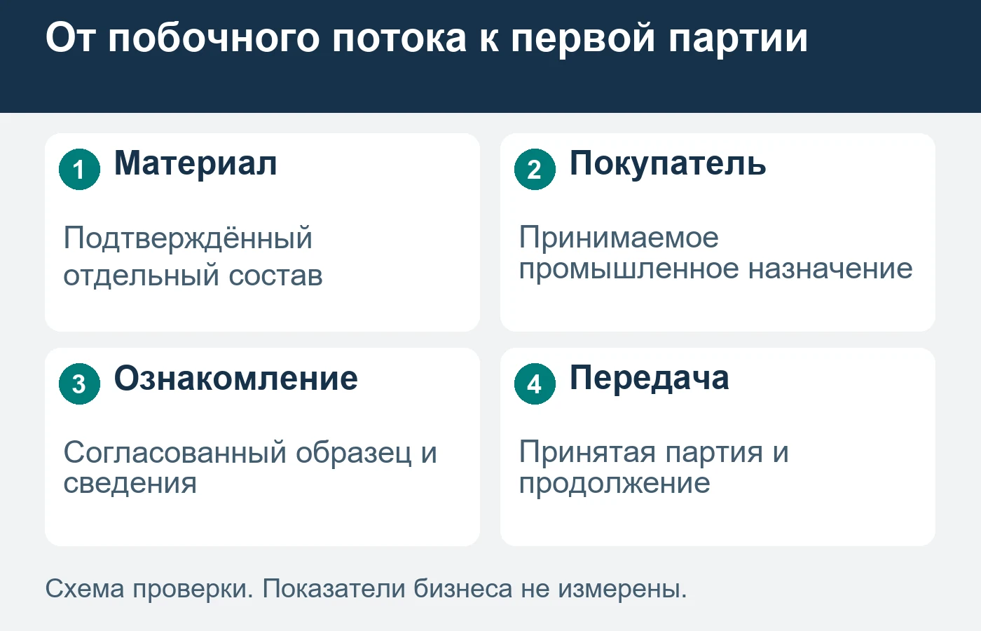 Разные материальные потоки не становятся одинаковым сырьём от общего названия.